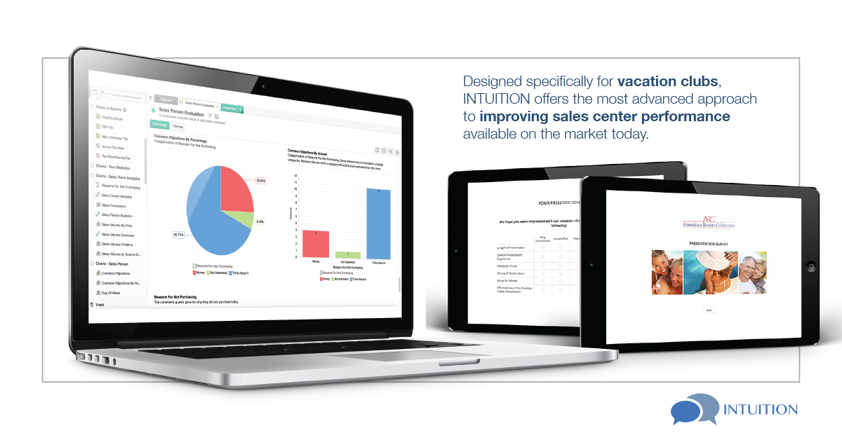 INTUITION Sales Center Survey